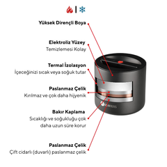Les Artistes Paris Isı Yalıtımlı Çelik Yemek Termosu 700ml Split Black