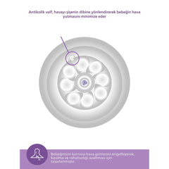 Philips Avent Doğal Tepkili Pp 2'li Biberon Seti 260ml