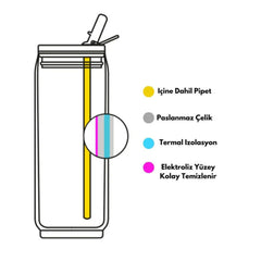 Les Artistes Paris Isı Yalıtımlı Kutu Çelik Termos 280ml Love