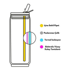 Les Artistes Paris Isı Yalıtımlı Kutu Çelik Termos 280ml West Coast