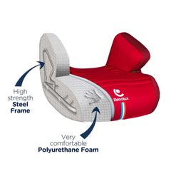 Renolux Jet 2 Softness Yükseltici Oto Koltuğu 15-36 Kg Siyah