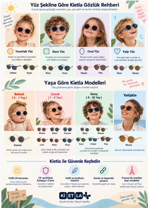 Çocuk Güneş Gözlüğü Nasıl Seçilir? Yaşa, Yüz Şekline ve Kullanıma Göre Rehber