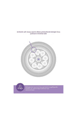 Philips Avent Doğal Tepkili Pp Biberon 125ml 0+ Ay