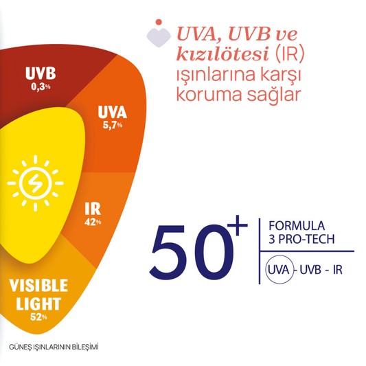 Chicco Güneş Kremi Spf50 75ml