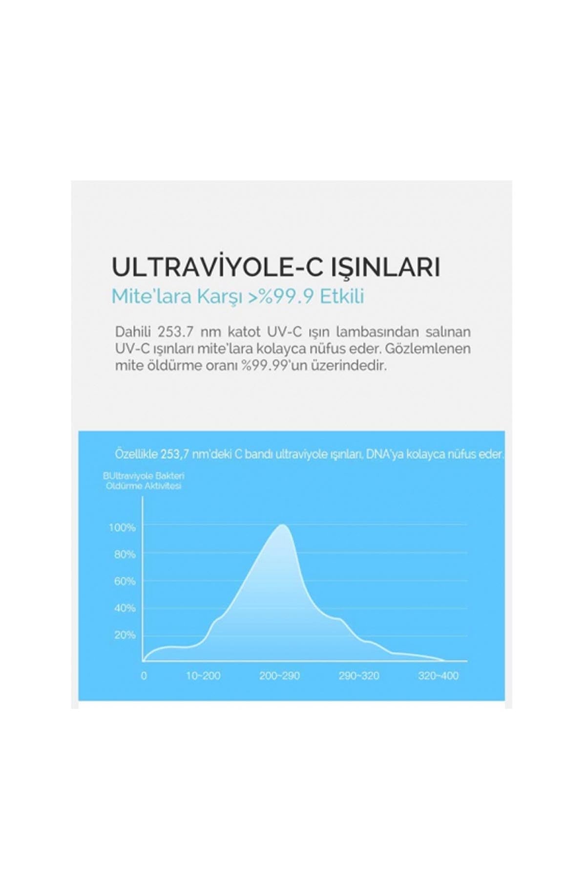 Deerma CM800 Anti Alerjik Ultraviyole (UVC) Mite Elektrik Süpürgesi