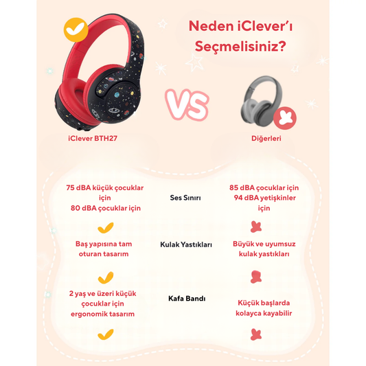 iClever BTH27 Bebek Ve Küçük Çocuk Bluetooth Kulaklık BPA Free Antibakteriyel