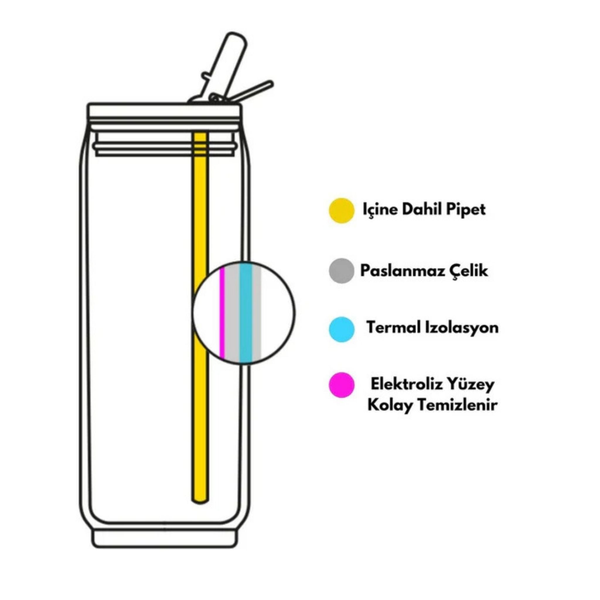 Les Artistes Paris Isı Yalıtımlı Kutu Çelik Termos 280ml Polar