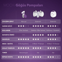 Mochi Momentum Duo Elle Serbest Göğüs Pompası