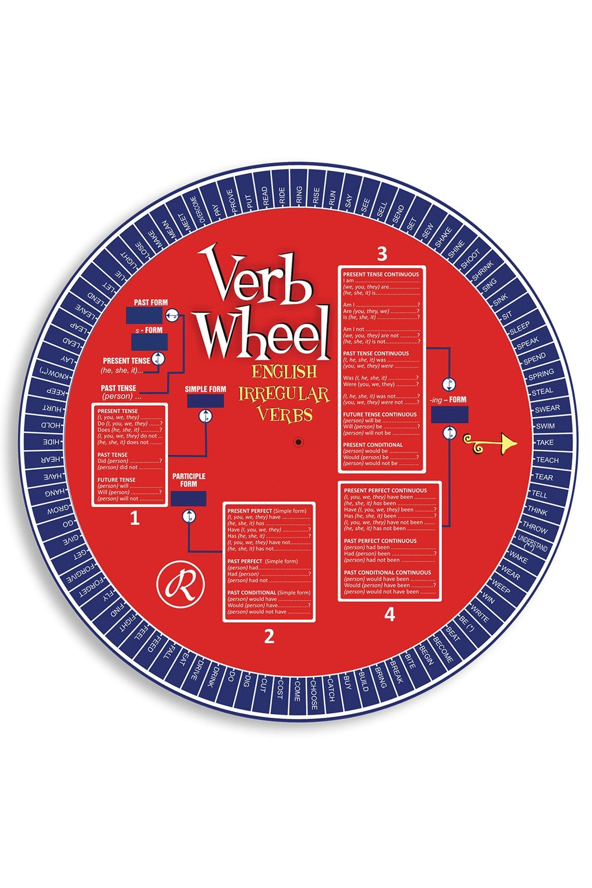 Redhouse Verb Wheel (Fiil Çarkı)