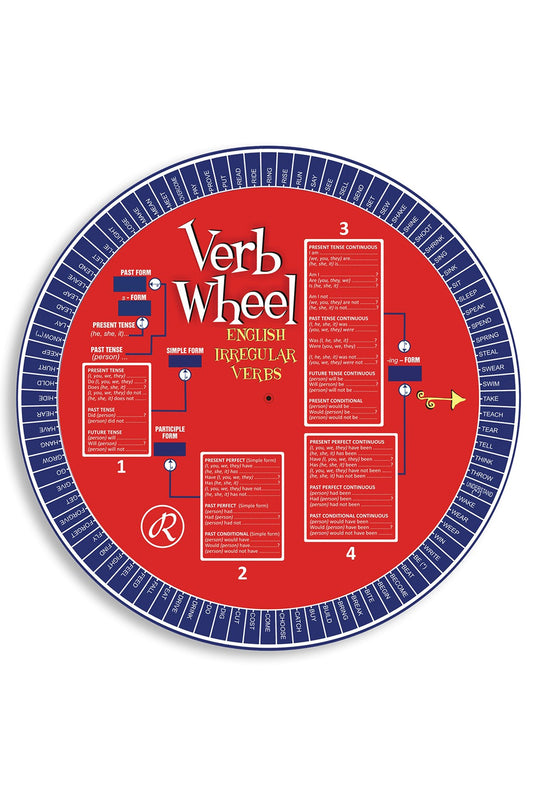 Redhouse Verb Wheel (Fiil Çarkı)