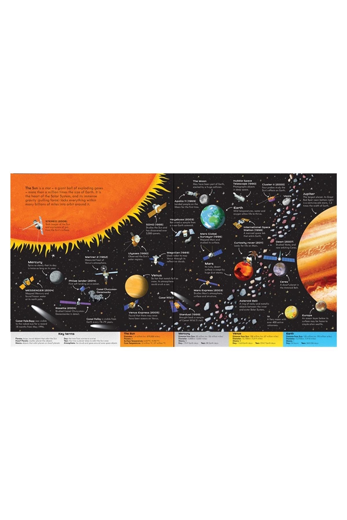 The Usborne Fold Out Solar System