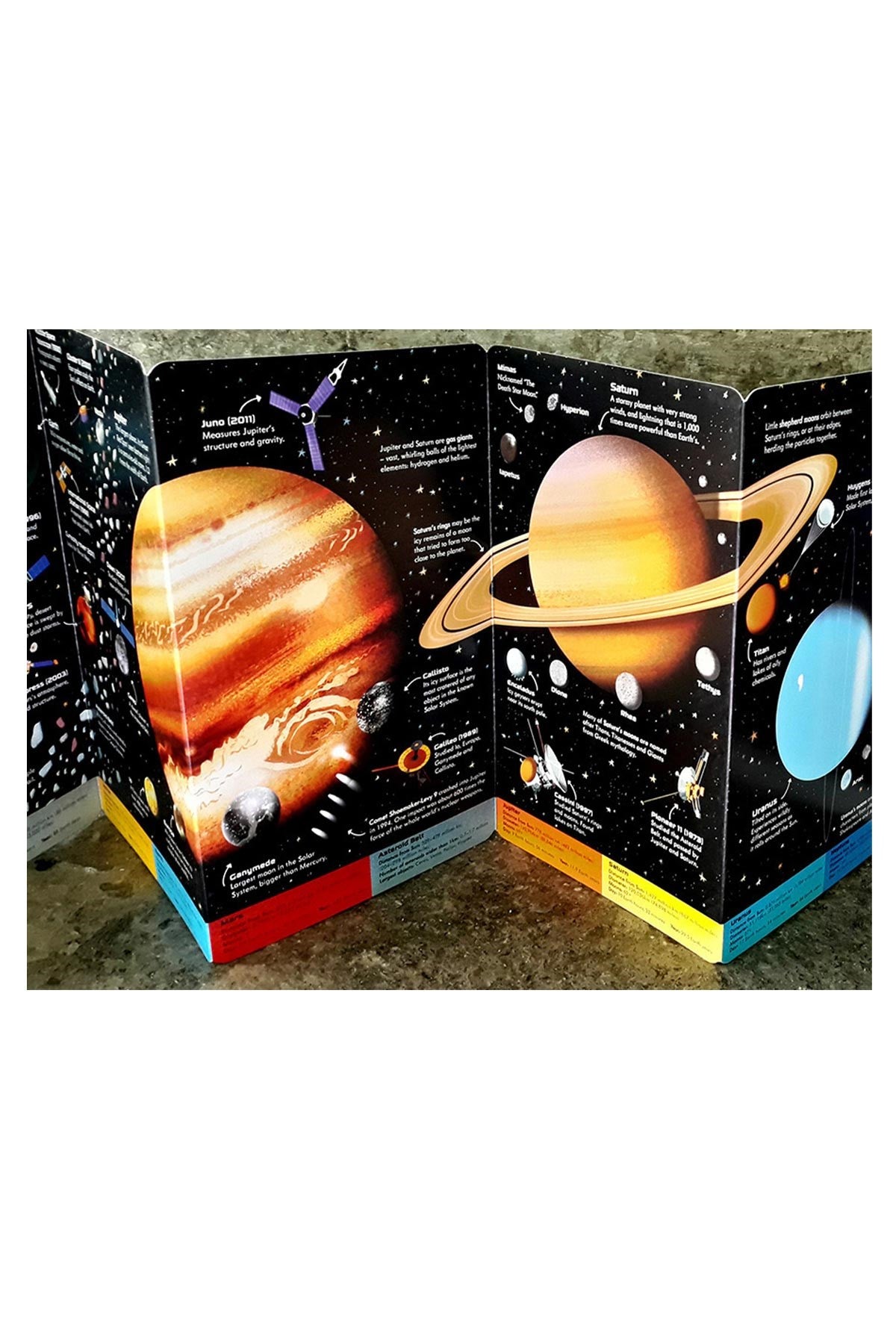 The Usborne Fold Out Solar System