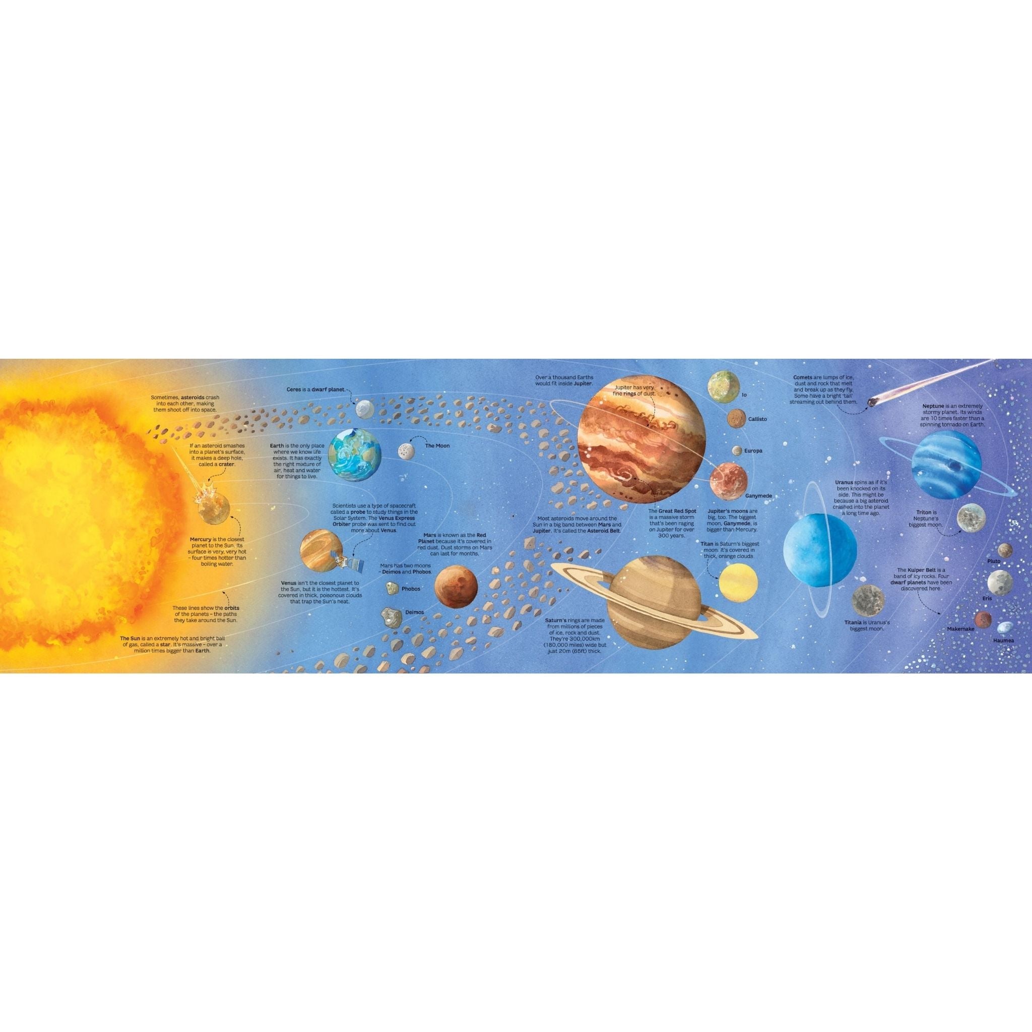 The Usborne Big Book Of Stars Planets